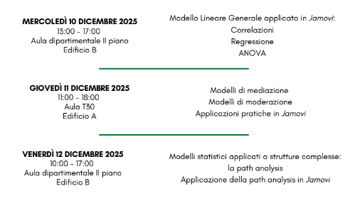 Workshop: Analisi dei dati con il software statistico Jamovi locandina evento